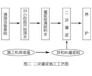 南芬灌浆料施工工艺—文字完整版