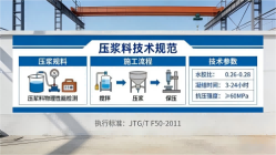 南芬本地工厂讲解：说一遍公路压浆料和铁路压浆料的区别